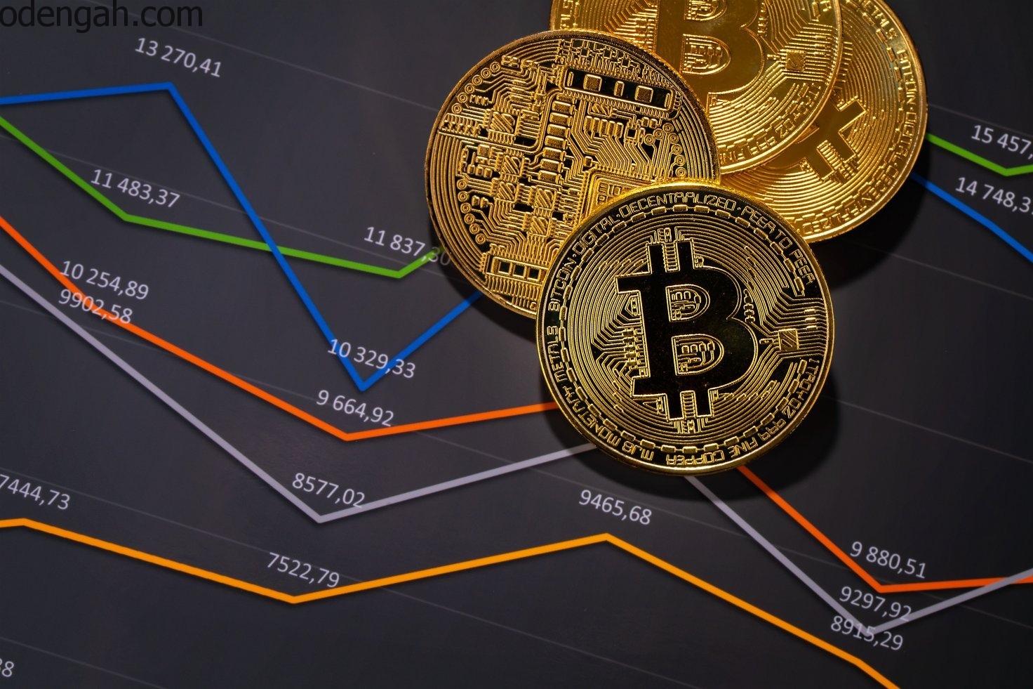 bitcoin crypto currency charts