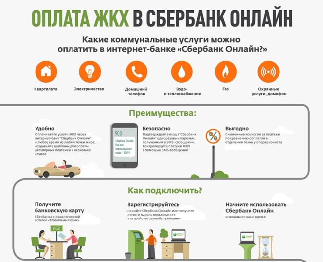 Работает ли сбербанк онлайн без интернета